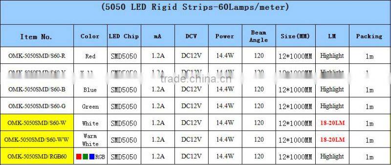 2015 strips light 5050 LED flex 7.2W christmas lights