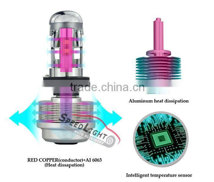 SpeedLight Best Selling Auto LED Headlight High Low Beam H4 H13 9004 9007