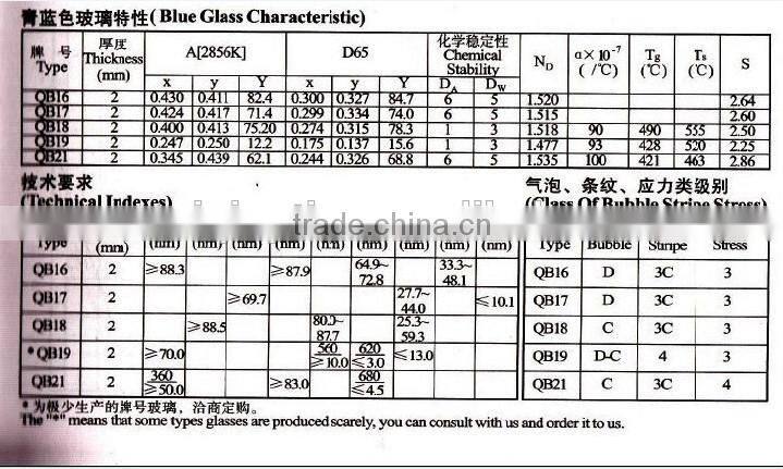 color glass filters ,QB21 color glass filter,blue glass optical filters