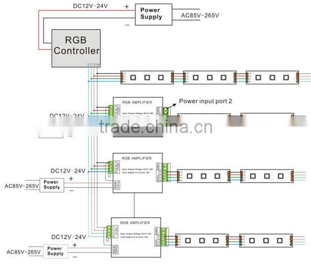 dc 12v/24v 60 leds per meter smd 5050 rgb led strip with 3 years warranty