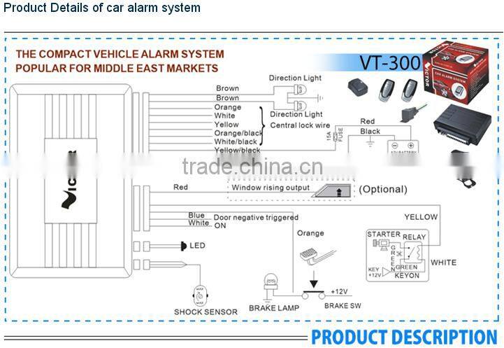 Burglar alarm system popular in India