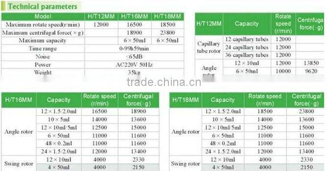 12000-18500 r/min high speed refrigerated centrifuge H/T16MM
