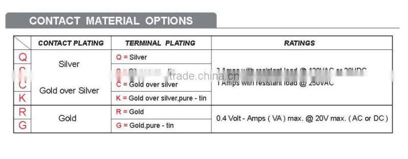 for P.C. board Miniature Slide Switches