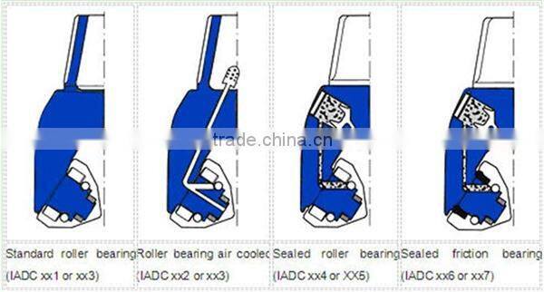4 5/8Kingdream bit,HA 126 steel tooth bit,tungsten carbide button bit