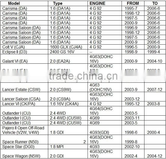 MD362903 ignition coil for MITSUBISHI