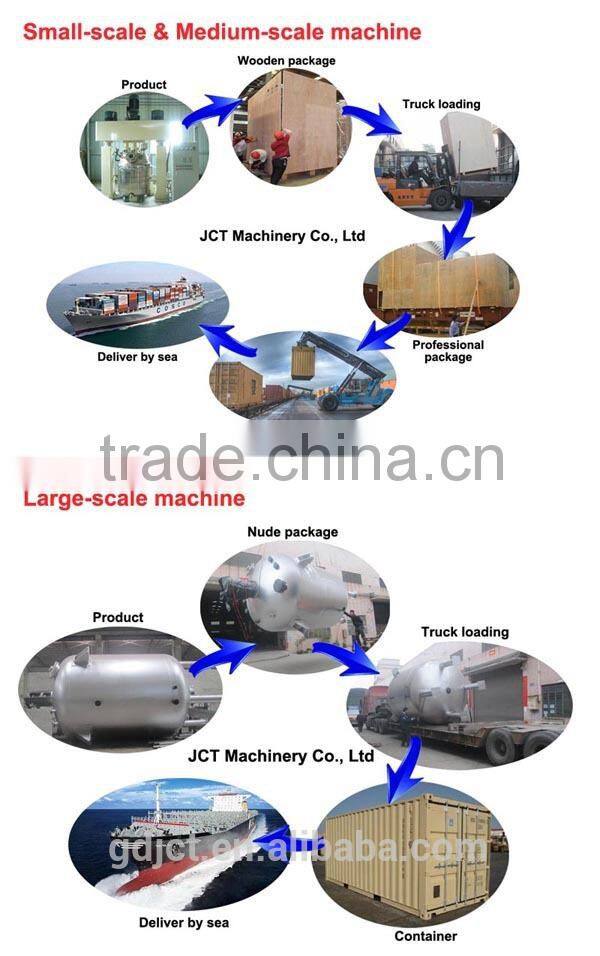 Industrial Blender for Food mixing Prices