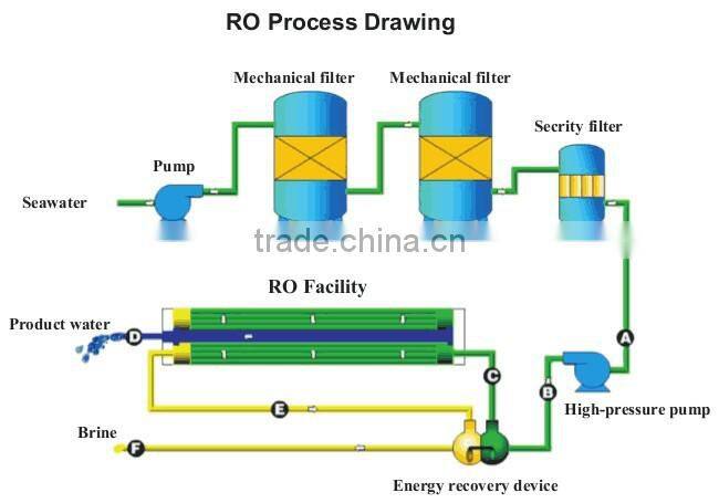 reverse osmosis seawater desalination machine