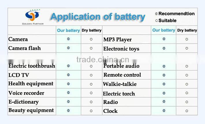 ecological friendly Zn/MnO2 alkaline dry batteries 1.5v aaa lr03