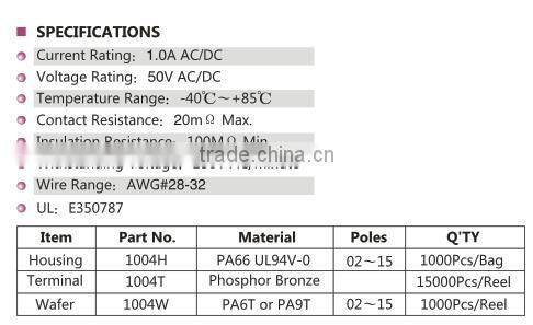 1.00mm Pitch Wire To Board Connectors