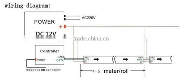60Pixel/m DC5V WS2812 LED magic Strip WS2812B LED strip Connector