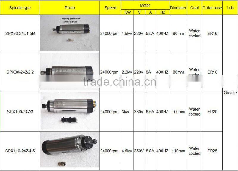 Hot sale engraving spindle motor for CNC