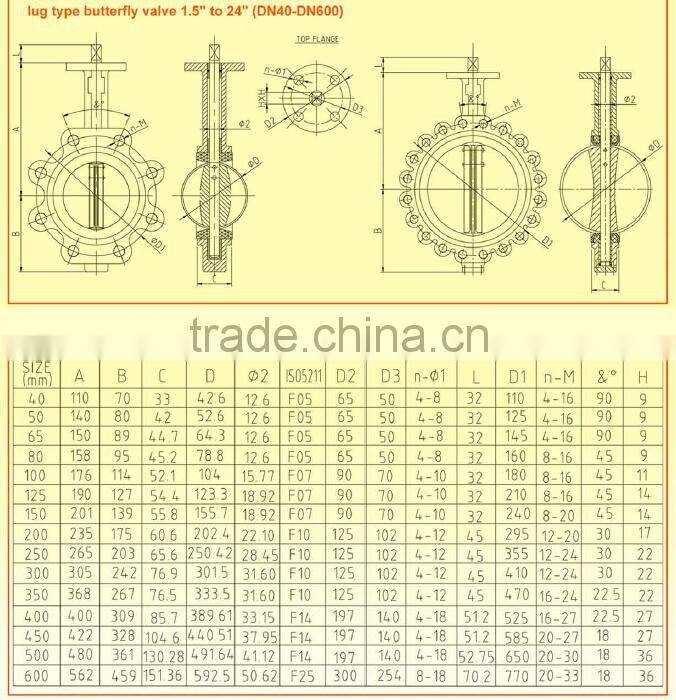 lug type butterfly valves dn500