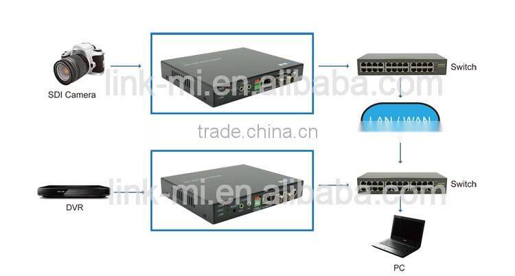 LM-EC101A 1080p SD/HD SDI Network Video Encoder H.264 Support RTMP Push Protocol