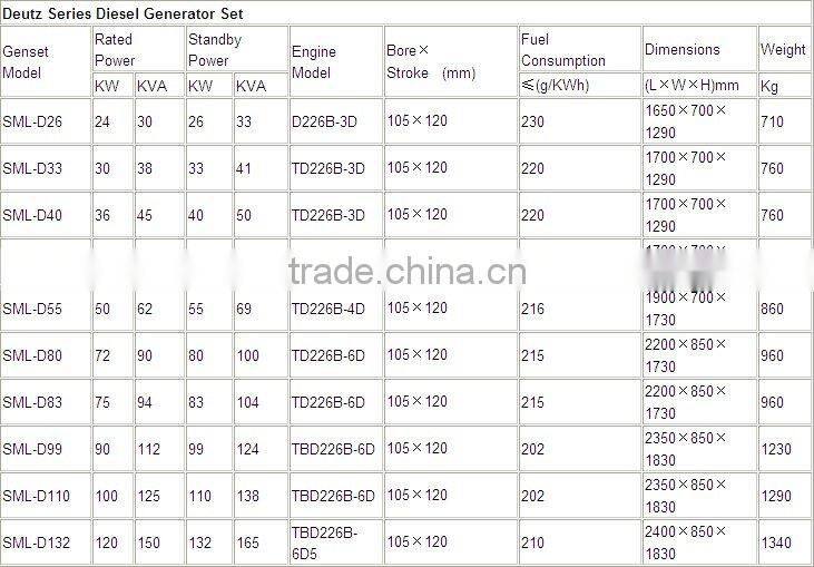24kw 3-cylinder diesel engine deutz