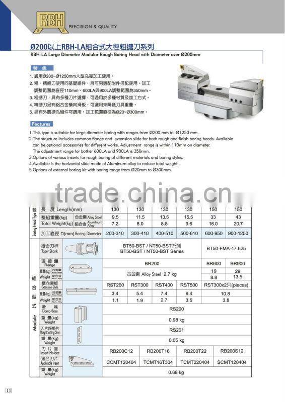 BSB single blade adjustable 90 degrees rough boring tool series BSB25-CK2