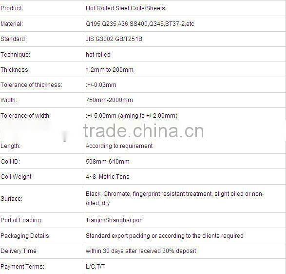 ASTM A36 hot-rolled steel sheet/plate