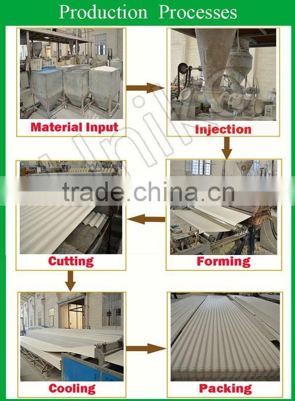 Roof fixings UPVC corrugated transparent skylight roof sheet plastic products factory