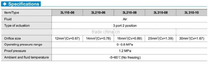 3 PORT 3L series hand-pull valve , manual three way valve