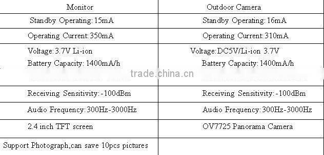 Super Anti-Explosive Alarm System Wireless Intercom for Home