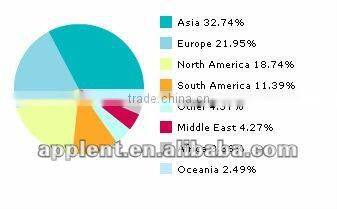 Hot Product AT528 Handheld Battery Tester for UPS Batteries with Mini-USB and Charging Interface