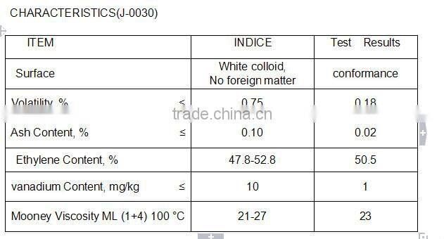 Ethylene-Propylene Copolymer /Rubber