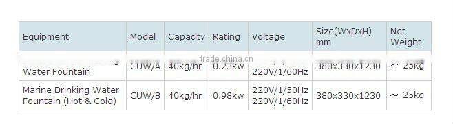 Marine Drinking Water Fountain