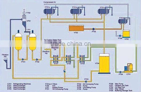 colza oil processing machinery,colza oil product machine