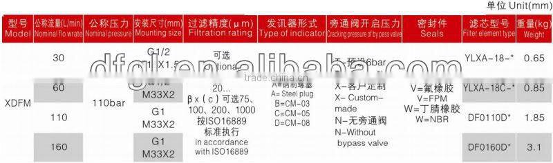 Novel Design XDFM-30 Medium Presure Line Filter/Filter Nominal Pressure 110bar
