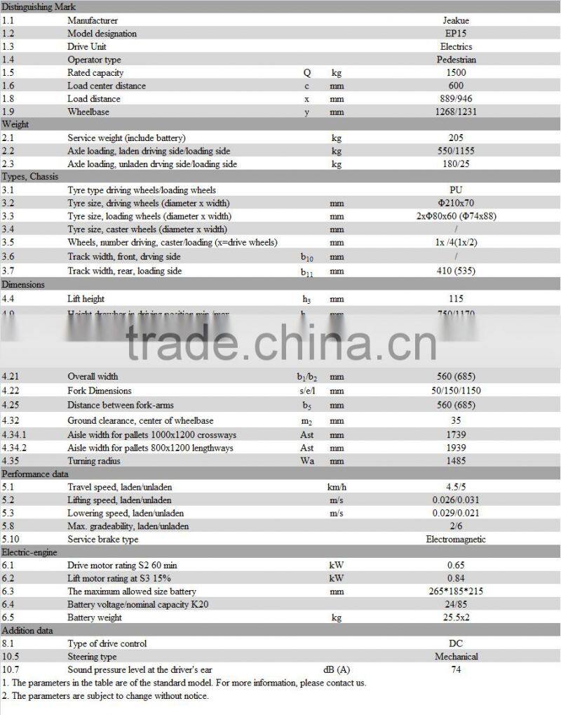 China factory supply CE ISO 1.5T walkie electric pallet truck