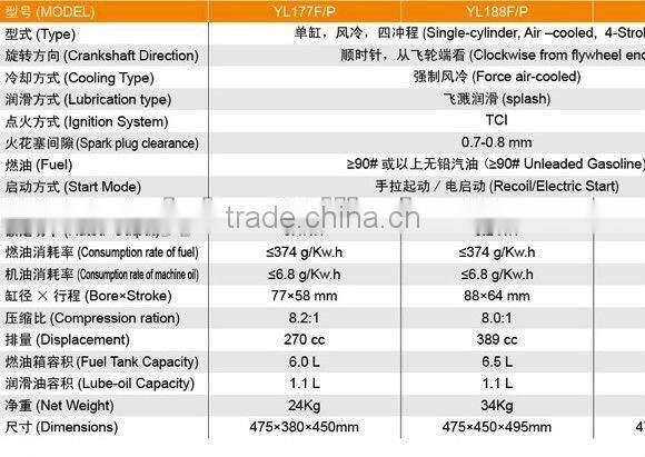 small type gasoline engine, 5.4kw, 270cc
