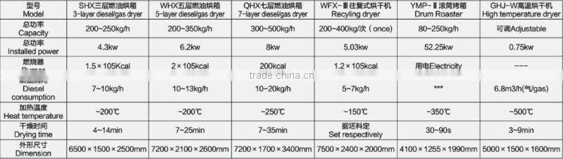 Automatic Stainless Steel Baking machine -- Jinan DaYi Extrusion Machinery