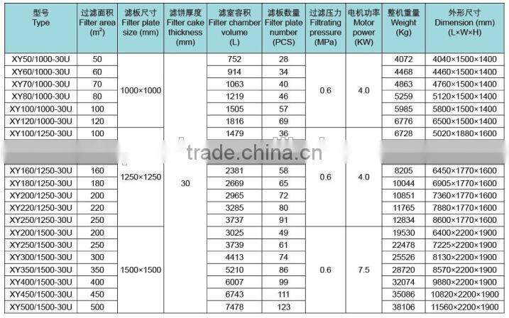 hydraulic filter machine for solid separation