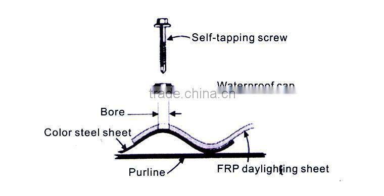 Fiberglass reinforced flexible transparent corrugated plastic roof sheet