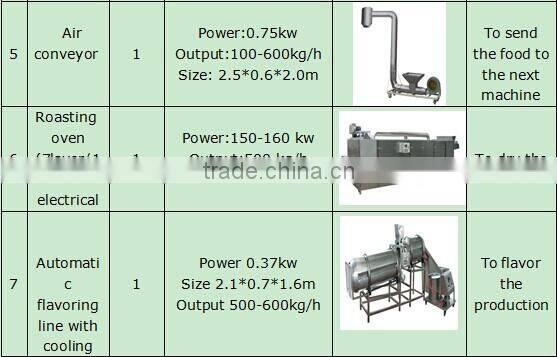 High quality floating fish meal food machine processing line