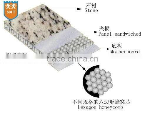 Marble-granite compsite tile/panel