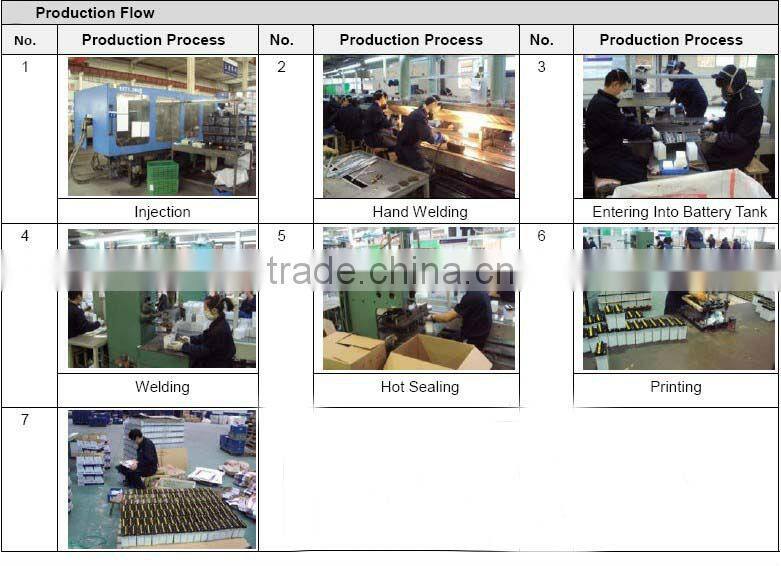 MF12V2.5B lead acid motorcycle battery 12V2.5Ah battery