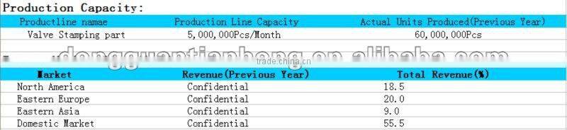Precision Customized Lens Ring with different color