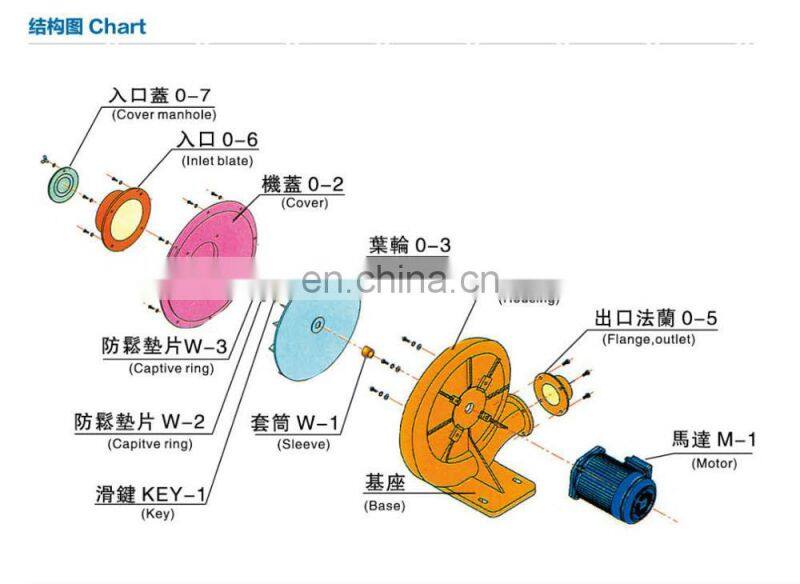 CX-75SA 400W 0.5HP Large Airflow Small Size Centrifugal Fan Blower
