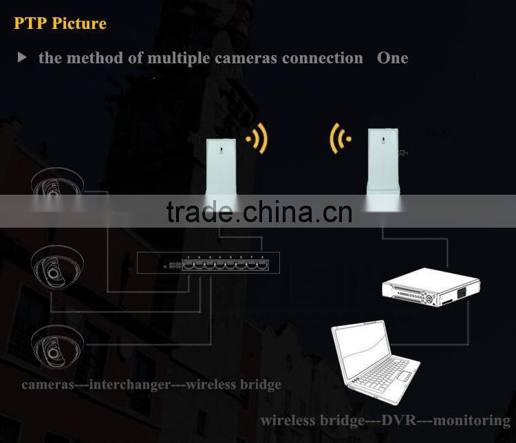 24dBm Outdoor 5g Wireless Bridge CPE Router