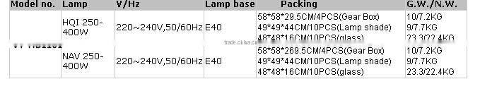 Best Selling Factory Light Fitting Fixture