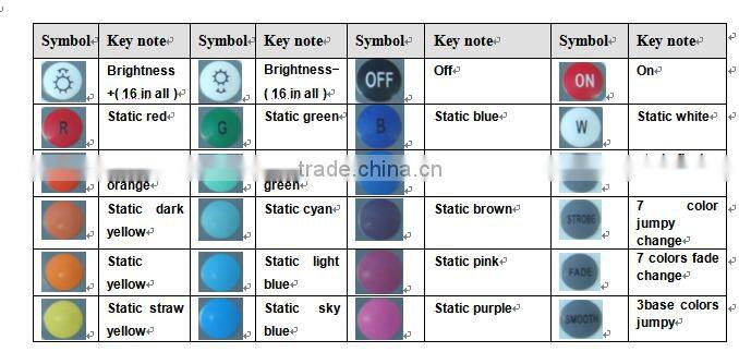 DC12V 144W IR 24 Key RGB LED Controller Aluminum
