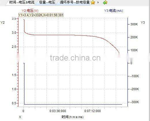 Hot! lifepo4 battery 72v60ah using 3.2v 60ah lifepo4 battery cell for electric bike