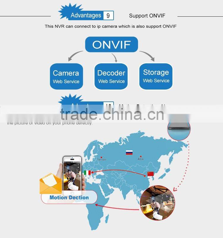 dvr full hd digital video recorder h.264 nvr support Audio/Alarm Signal IO