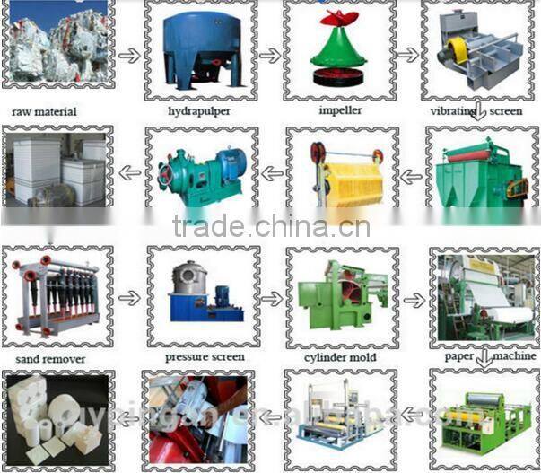 Small toilet paper machine/toilet tissue paper machine line with low cost
