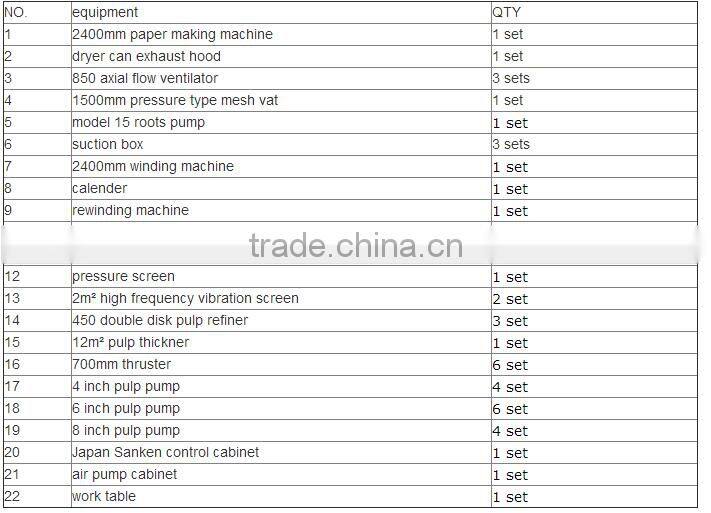 waste recycle paper machine for specialy paper in toilet tisse paper