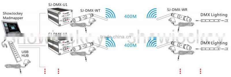 Pen shape 2.4ghz Wifi rc transmitter and receiver