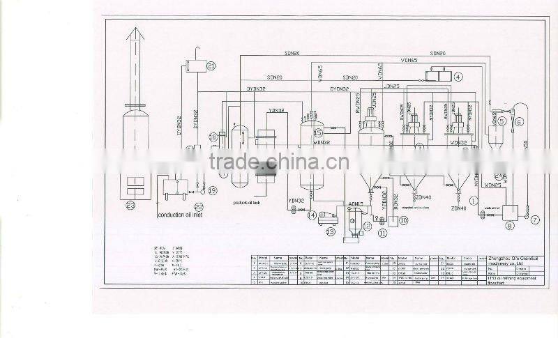 Environment friendly peanut oil machinery from famous brand