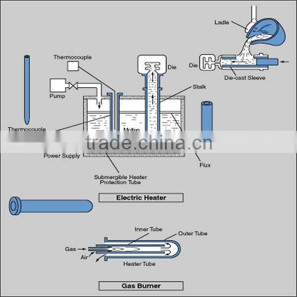 silicon carbide bonded silicon nitride protection tubes