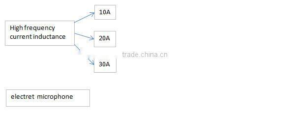 EMI filter wave 0-50A used for uhf/vhf/fm matching transformer