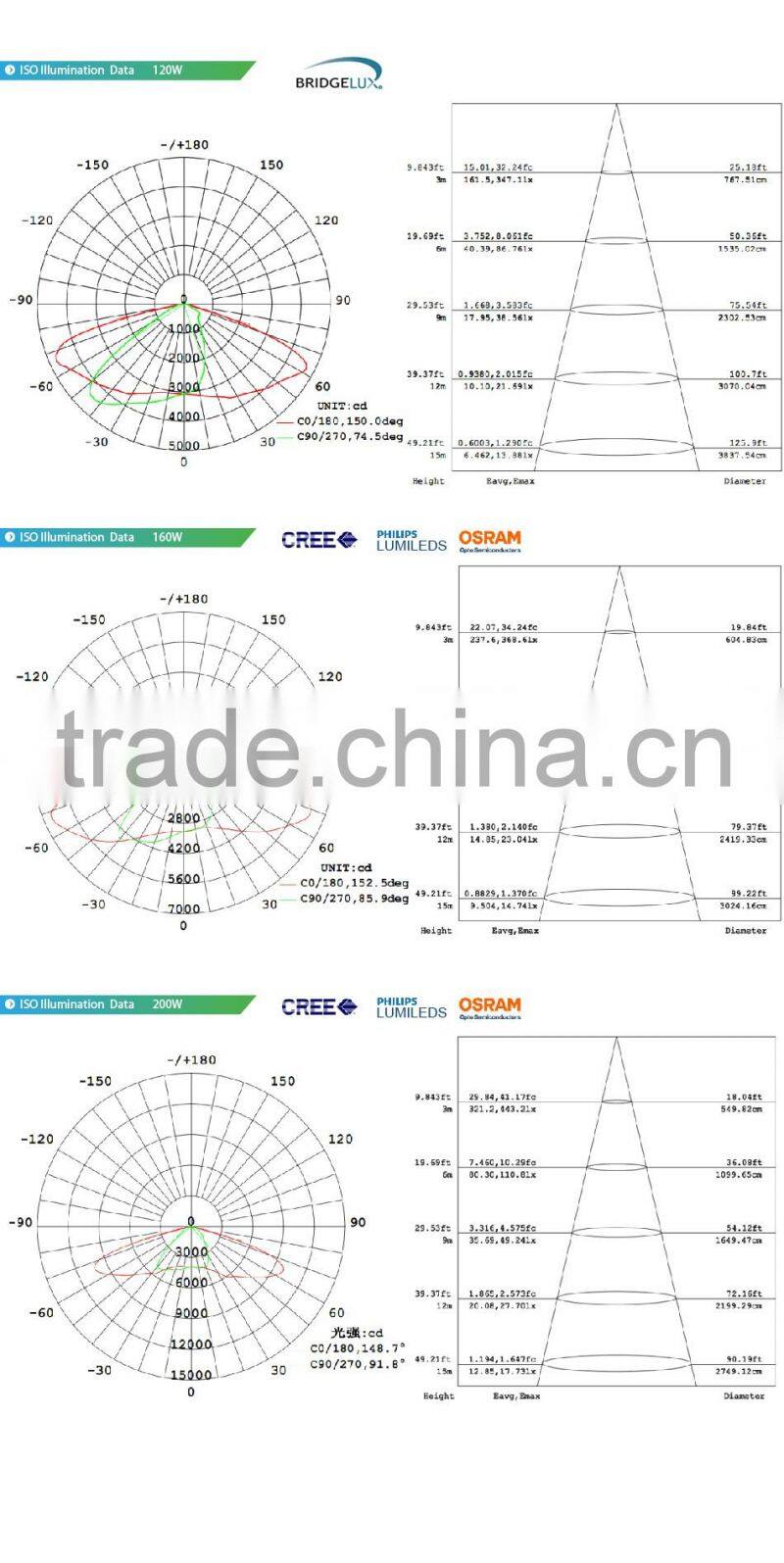 Meanwell Driver Different Beam Angle Modular Design Adjustable Bracket CE Rohs 100-140lm/W 120W LED Tunnel Light